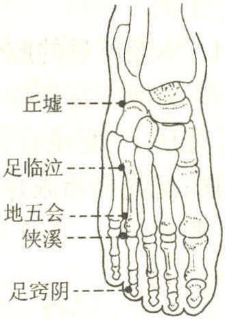 抽穴